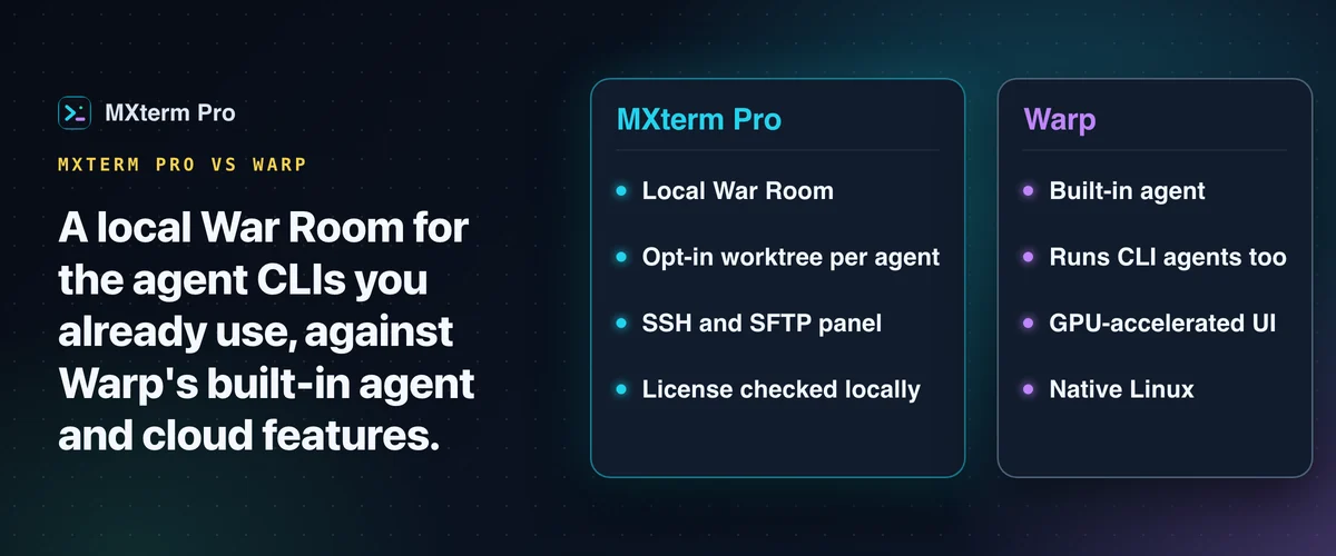 Two column comparison of MXterm Pro and Warp, listing four features each, such as local Control Room and built in agent