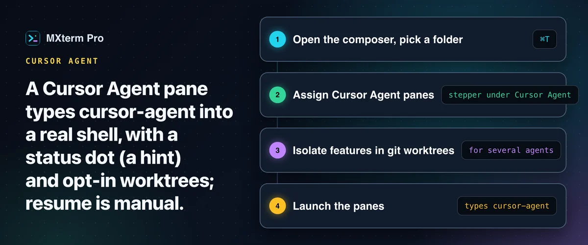 Four steps: open the composer and pick a folder, assign Cursor Agent panes, isolate features in git worktrees, then launch the panes